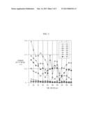 METHOD AND DEVICE FOR EVALUATING INFLUENCE OF ELECTROMAGNETIC WAVES OF     BASE STATION ON HUMAN BODY diagram and image