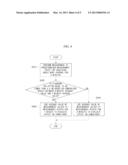 METHOD AND DEVICE FOR EVALUATING INFLUENCE OF ELECTROMAGNETIC WAVES OF     BASE STATION ON HUMAN BODY diagram and image