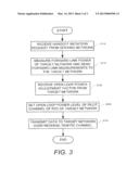 Method and System for Determining Access During Inter-Technologies Handoff diagram and image