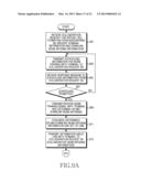 METHOD AND APPARATUS FOR FORMING VIRTUAL CELL IN WIRELESS COMMUNICATION     SYSTEM diagram and image