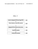 METHOD FOR COMMUNICATION OF TERMINAL AND METHOD FOR COMMUNICATION OF BASE     STATION diagram and image