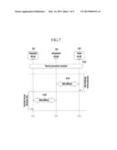 METHOD FOR COMMUNICATION OF TERMINAL AND METHOD FOR COMMUNICATION OF BASE     STATION diagram and image