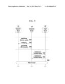 METHOD FOR COMMUNICATION OF TERMINAL AND METHOD FOR COMMUNICATION OF BASE     STATION diagram and image