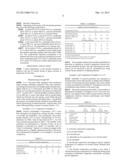 Biocide Compositions Comprising Isoamyl Lactate diagram and image