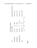 METHOD FOR BREAST CANCER RECURRENCE PREDICTION UNDER ENDOCRINE TREATMENT diagram and image