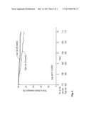 METHOD FOR BREAST CANCER RECURRENCE PREDICTION UNDER ENDOCRINE TREATMENT diagram and image