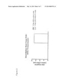 INDUCIBLE EXPRESSION OF SGLT5, METHODS AND KITS USING THE SAME diagram and image