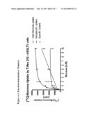 INDUCIBLE EXPRESSION OF SGLT5, METHODS AND KITS USING THE SAME diagram and image