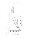 INDUCIBLE EXPRESSION OF SGLT5, METHODS AND KITS USING THE SAME diagram and image