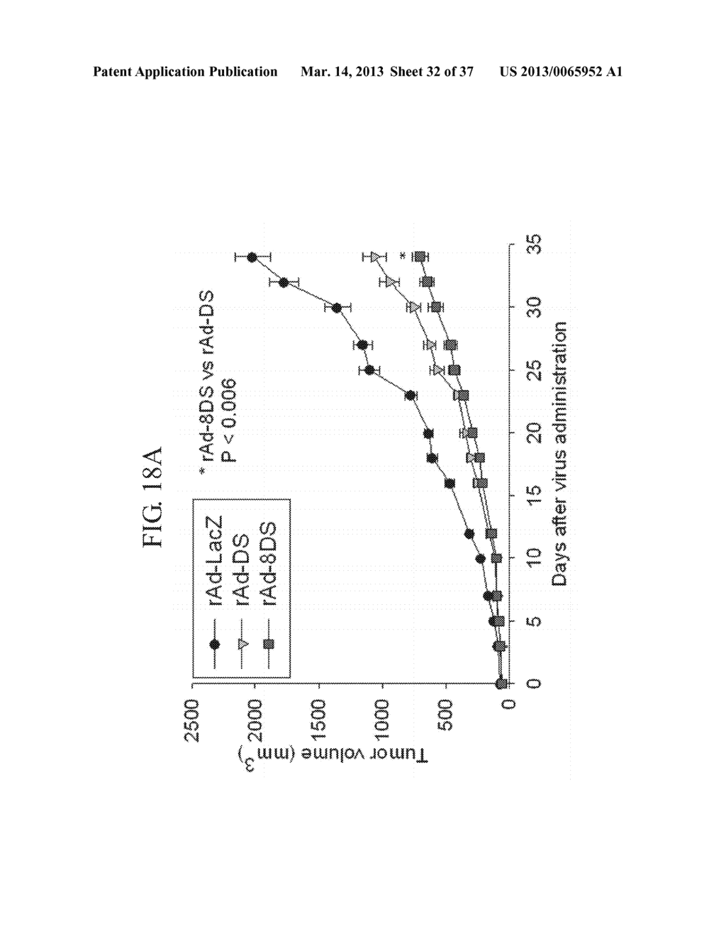 TUMOR-SPECIFIC PROMOTER AND ONCOLYTIC VIRUS VECTOR COMPRISING THE SAME - diagram, schematic, and image 33