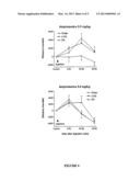 MODULATION OF PHYSIOLOGICAL PROCESSES AND AGENTS USEFUL FOR SAME diagram and image