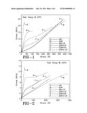 TIRE HAVING RUBBER COMPONENT CONTAINING SHORT FIBER REINFORCEMENT WITH     COMPATABLIZER diagram and image