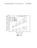 TIRE HAVING RUBBER COMPONENT CONTAINING SHORT FIBER REINFORCEMENT WITH     COMPATABLIZER diagram and image