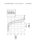 TERMINALLY MODIFIED ACRYLIC POLYMER AND METHOD FOR PRODUCING TERMINALLY     MODIFIED ACRYLIC POLYMER diagram and image