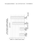 Use of Antisense Oligonucleotides or siRNA to Suppress Expression of     eIF-5A1 diagram and image