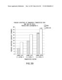 Use of Antisense Oligonucleotides or siRNA to Suppress Expression of     eIF-5A1 diagram and image