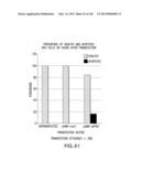 Use of Antisense Oligonucleotides or siRNA to Suppress Expression of     eIF-5A1 diagram and image