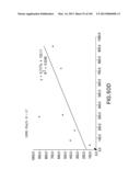 Use of Antisense Oligonucleotides or siRNA to Suppress Expression of     eIF-5A1 diagram and image