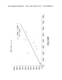 Use of Antisense Oligonucleotides or siRNA to Suppress Expression of     eIF-5A1 diagram and image