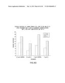 Use of Antisense Oligonucleotides or siRNA to Suppress Expression of     eIF-5A1 diagram and image