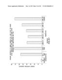 Use of Antisense Oligonucleotides or siRNA to Suppress Expression of     eIF-5A1 diagram and image