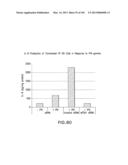 Use of Antisense Oligonucleotides or siRNA to Suppress Expression of     eIF-5A1 diagram and image