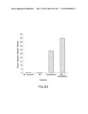 Use of Antisense Oligonucleotides or siRNA to Suppress Expression of     eIF-5A1 diagram and image