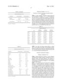 EQUOL-CONTAINING EXTRACT, METHOD FOR PRODUCTION THEREOF, METHOD FOR     EXTRACTION OF EQUOL, AND EQUOL-CONTAINING FOOD diagram and image