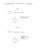 NANOPARTICLE PEG MODIFICATION WITH H-PHOSPHONATES diagram and image