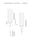 NANOPARTICLE PEG MODIFICATION WITH H-PHOSPHONATES diagram and image