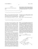 NANOPARTICLE PEG MODIFICATION WITH H-PHOSPHONATES diagram and image