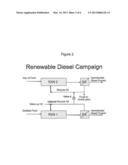 Renewable Diesel Refinery Strategy diagram and image