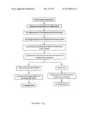 PROCESS FOR PRODUCTION OF HIGH PURITY BETA-CAROTENE AND LYCOPENE CRYSTALS     FROM FUNGAL BIOMASS diagram and image