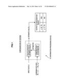 INFORMATION PROCESSING DEVICE, ESTIMATOR GENERATING METHOD AND PROGRAM diagram and image