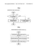 INFORMATION PROCESSING DEVICE, ESTIMATOR GENERATING METHOD AND PROGRAM diagram and image