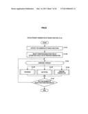 INFORMATION PROCESSING DEVICE, ESTIMATOR GENERATING METHOD AND PROGRAM diagram and image