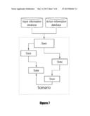 SERVICE SCENARIO EDITING APPARATUS FOR AN INTELLIGENT ROBOT, METHOD FOR     SAME, INTELLIGENT ROBOT APPARATUS AND SERVICE-PROVIDING METHOD FOR AN     INTELLIGENT ROBOT diagram and image