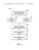 DRILLING ADVISORY SYSTEMS AND METHODS WITH DECISION TREES FOR LEARNING AND     APPLICATION MODES diagram and image