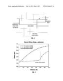 Methods of Hydraulically Fracturing a Subterranean Formation diagram and image