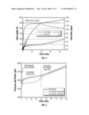 Methods of Hydraulically Fracturing a Subterranean Formation diagram and image