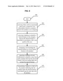 BUSINESS TO BUSINESS DYNAMIC PRICING SYSTEM diagram and image