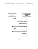 METHOD AND SYSTEM FOR IMPLEMENTING MOBILE TRANSACTION SOLUTION BASED ON     EARLY MEDIA DYNAMIC CONTENT GENERATION diagram and image