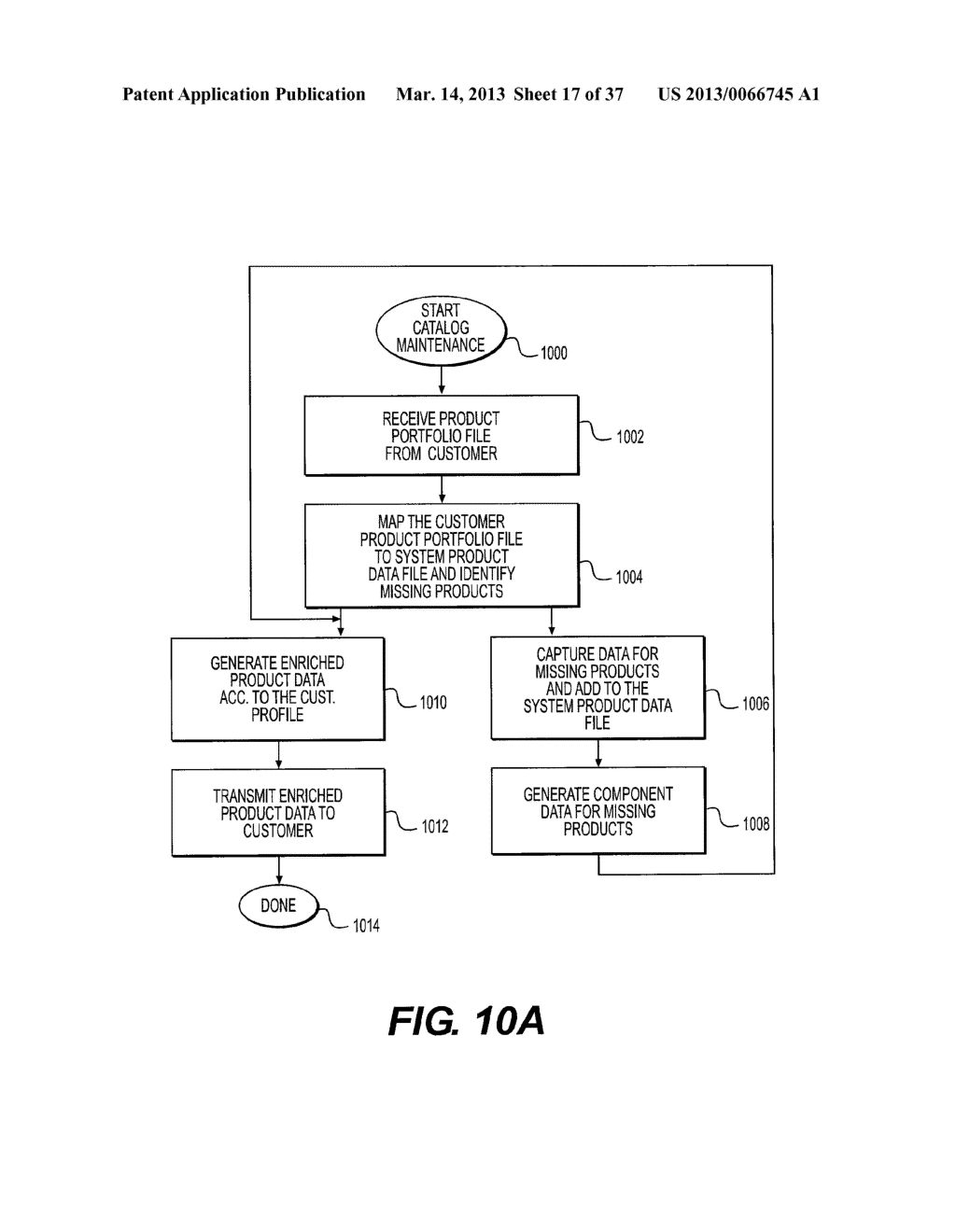 METHODS AND APRARATUS FOR CATALOG DATA CAPTURE, STORAGE AND DISTRIBUTION - diagram, schematic, and image 18