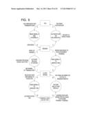 Systems and Methods for Creating a Customer Profile, Managing a Customer     Profile, Providing Customer Profile Security and Providing a Payment     Service Associated with a Customer Profile diagram and image