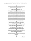 Systems and Methods to Configure Data for Diverse Services diagram and image