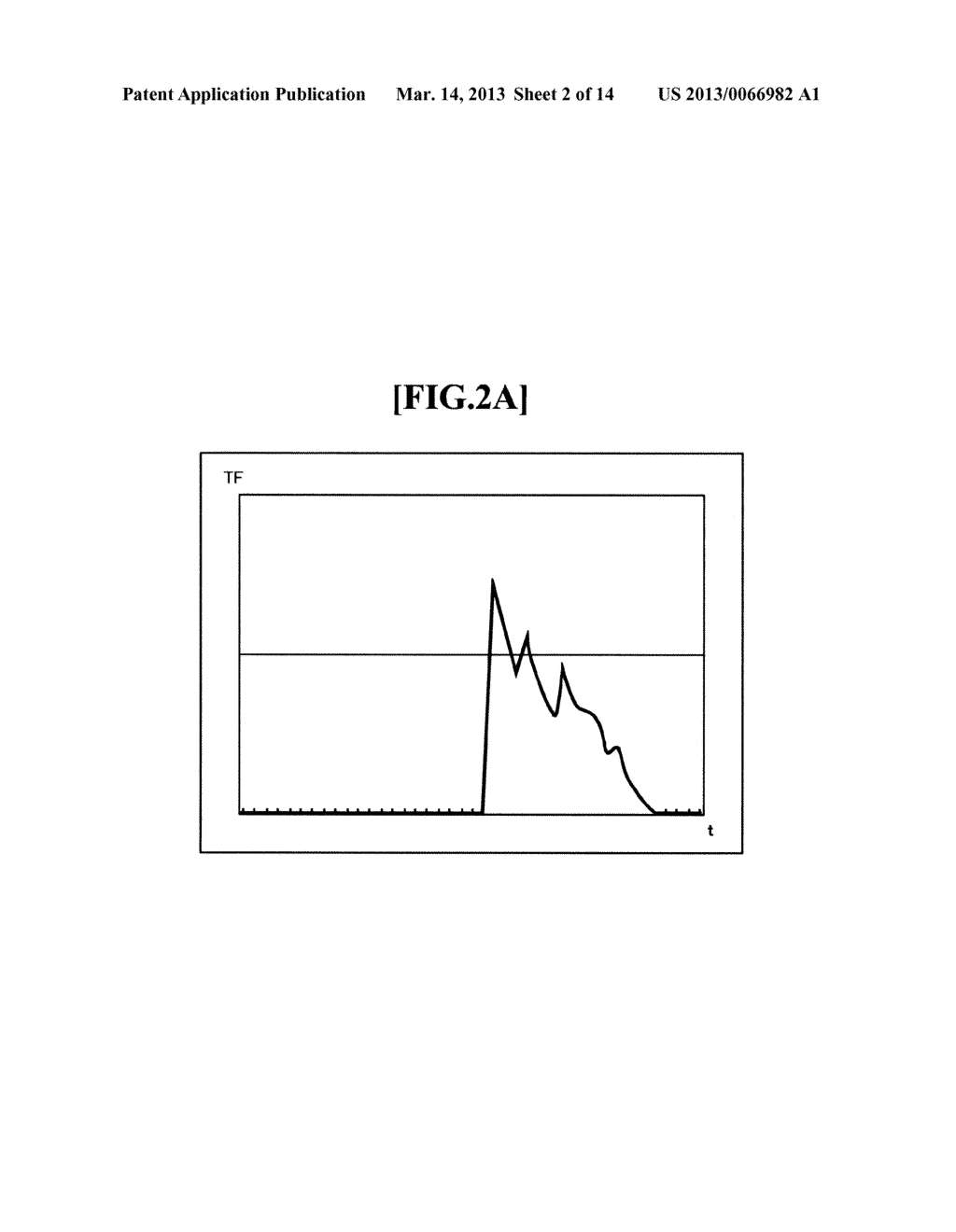 INFORMATION TRANSMISSION SUPPORT DEVICE, INFORMATION TRANSMISSION SUPPORT     METHOD AND RECORDING MEDIUM - diagram, schematic, and image 03
