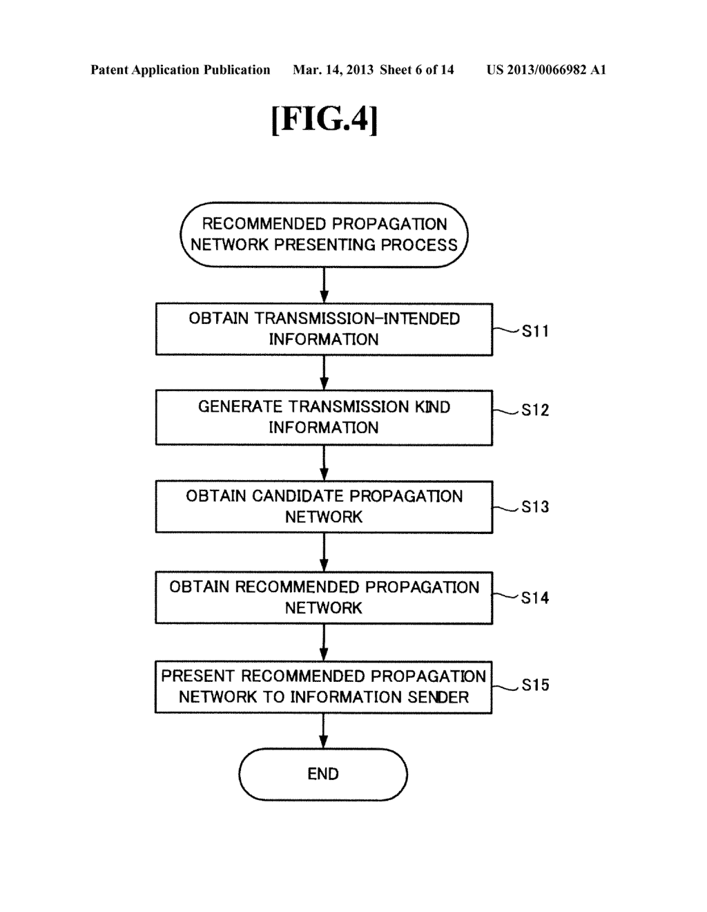 INFORMATION TRANSMISSION SUPPORT DEVICE, INFORMATION TRANSMISSION SUPPORT     METHOD AND RECORDING MEDIUM - diagram, schematic, and image 07
