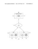 Identifying Users Sharing Common Characteristics diagram and image