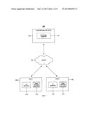 Identifying Users Sharing Common Characteristics diagram and image