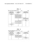 INTERSYSTEM COORDINATION APPARATUS IN DISTRIBUTION SYSTEM diagram and image